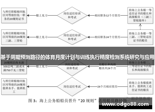 基于周期预测路径的体育月度计划与训练执行精度检测系统研究与应用