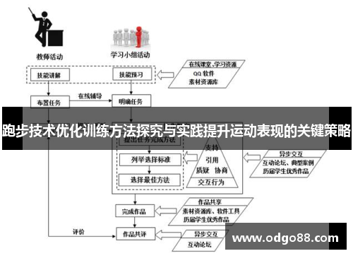 跑步技术优化训练方法探究与实践提升运动表现的关键策略