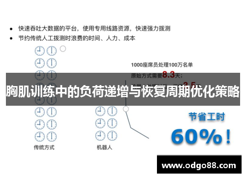 胸肌训练中的负荷递增与恢复周期优化策略