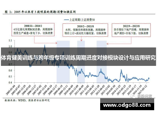 体育健美训练与跨年级专项训练周期进度对接模块设计与应用研究